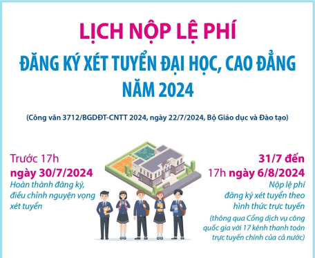 Lịch nộp lệ phí đăng ký xét tuyển Đại học, cao đẳng ngành Giáo dục Mầm non năm 2024