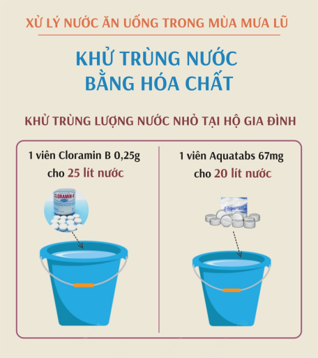 Trong mùa mưa lũ