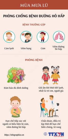 Phòng chống bệnh hô hấp