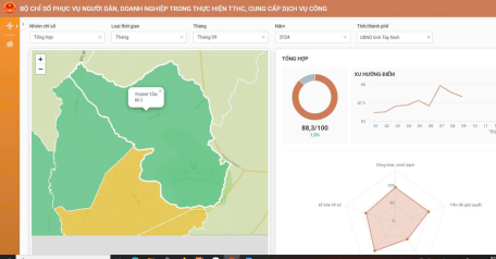 Ủy ban nhân dân xã Thạnh Tân công bố kết quả bộ chỉ số phục vụ người dân, doanh nghiệp tháng 9/2024