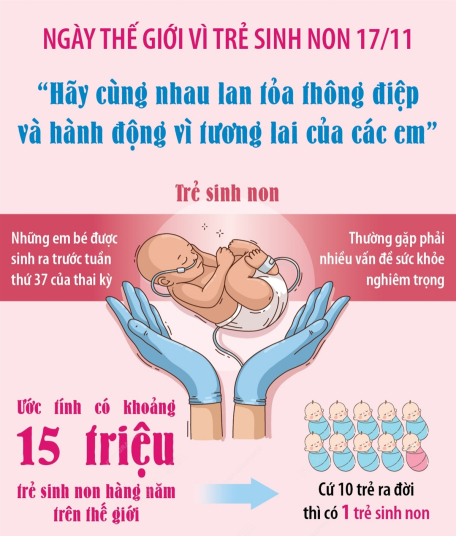 Ngày Thế giới vì Trẻ sinh non 17/11: “Hãy cùng nhau lan tỏa thông điệp và hành động vì tương lai của các em”