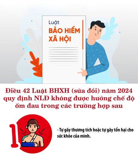 4 trường hợp không được hưởng chế độ ốm đau theo Luật BHXH mới