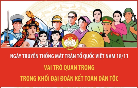 Ngày truyền thống Mặt trận Tổ quốc Việt Nam 18/11: Vai trò quan trọng trong khối đại đoàn kết toàn dân tộc