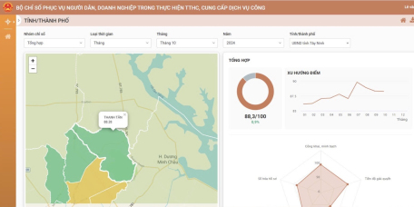 Ủy ban nhân dân xã Thạnh Tân công bố kết quả bộ chỉ số phục vụ người dân, doanh nghiệp tháng 10/2024.