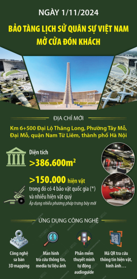 Ngày 1/11/2024, Bảo tàng Lịch sử Quân sự Việt Nam mở cửa đón khách