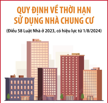 Quy định về nhà ở từ 1/8/2024