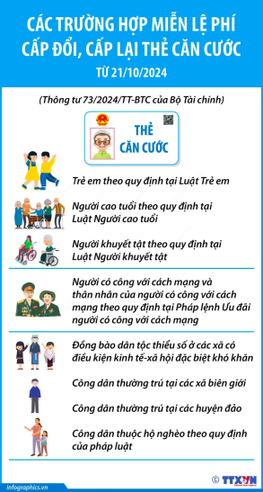 Các trường hợp miễn lệ phí cấp đổi, cấp lại thẻ căn cước từ 21/10/2024