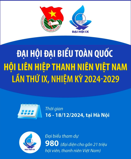 Sự kiện chính trị lớn của tuổi trẻ, ngày hội đoàn kết rộng rãi các tầng lớp thanh niên Việt Nam yêu nước