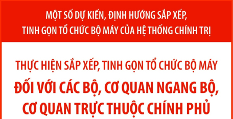 Dự kiến sắp xếp, tinh gọn tổ chức bộ máy đối với các bộ, cơ quan ngang bộ, cơ quan trực thuộc Chính phủ