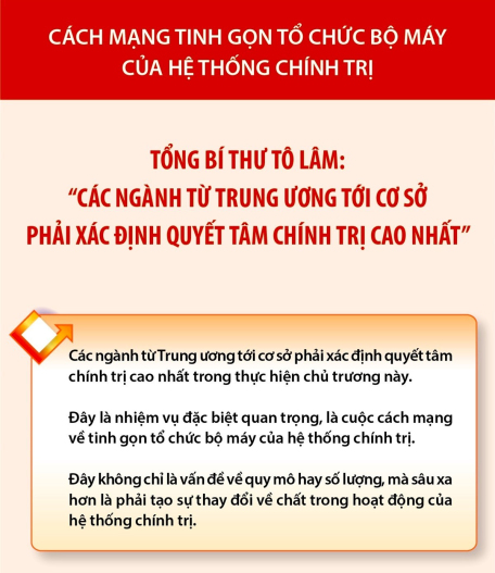 Tổng Bí thư Tô Lâm: Các ngành từ Trung ương tới cơ sở phải xác định quyết tâm chính trị cao nhất trong thực hiện chủ trương tinh gọn tổ chức bộ máy của hệ thống chính trị