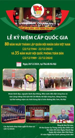 Toàn cảnh Lễ kỷ niệm cấp quốc gia 80 năm Ngày thành lập Quân đội nhân dân Việt Nam (22/12/1944 - 22/12/2024) và 35 năm Ngày hội Quốc phòng toàn dân (22/12/1989 - 22/12/2024)