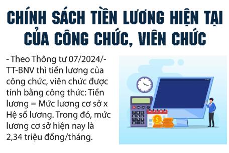 Lương công chức, viên chức năm 2025 như thế nào?