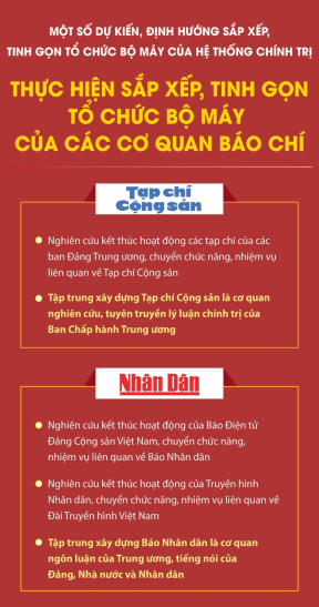 Dự kiến sắp xếp, tinh gọn tổ chức bộ máy của các cơ quan báo chí