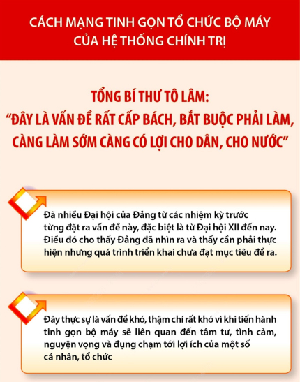 Tổng Bí thư Tô Lâm: Cách mạng tinh gọn tổ chức bộ máy của hệ thống chính trị là vấn đề rất cấp bách, bắt buộc phải làm, càng làm sớm càng có lợi cho dân, cho nước