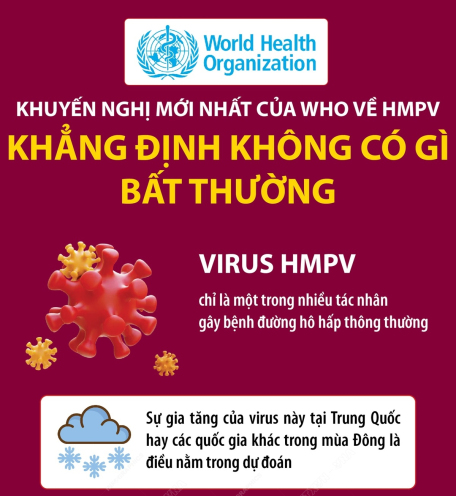 Khuyến nghị mới nhất của WHO về HMPV khẳng định không có gì bất thường