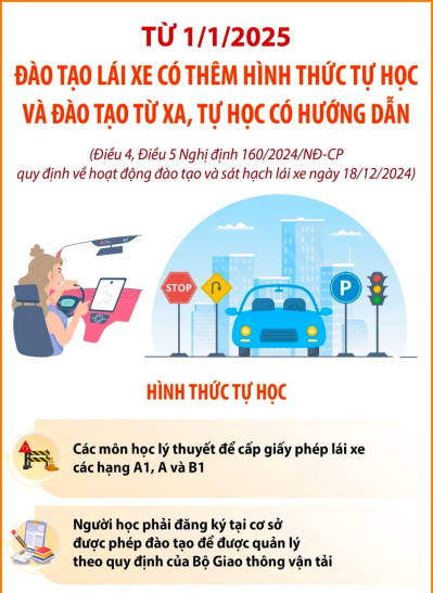 Quy định về hoạt động đào tạo và sát hạch lái xe