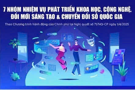 7 nhóm nhiệm vụ phát triển khoa học, công nghệ, đổi mới sáng tạo và chuyển đổi số quốc gia
