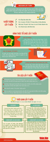 Lấy ý kiến nhân dân về dự thảo nghị quyết sửa đổi, bổ sung một số điều của Hiến pháp năm 2013